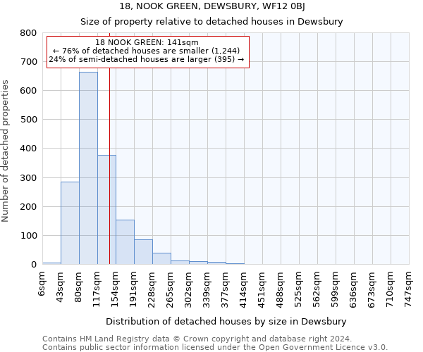 18, NOOK GREEN, DEWSBURY, WF12 0BJ: Size of property relative to detached houses in Dewsbury