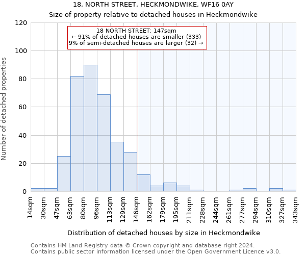 18, NORTH STREET, HECKMONDWIKE, WF16 0AY: Size of property relative to detached houses in Heckmondwike