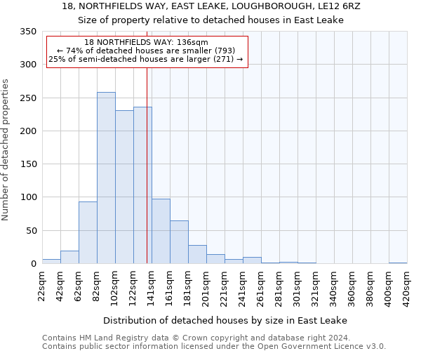 18, NORTHFIELDS WAY, EAST LEAKE, LOUGHBOROUGH, LE12 6RZ: Size of property relative to detached houses in East Leake