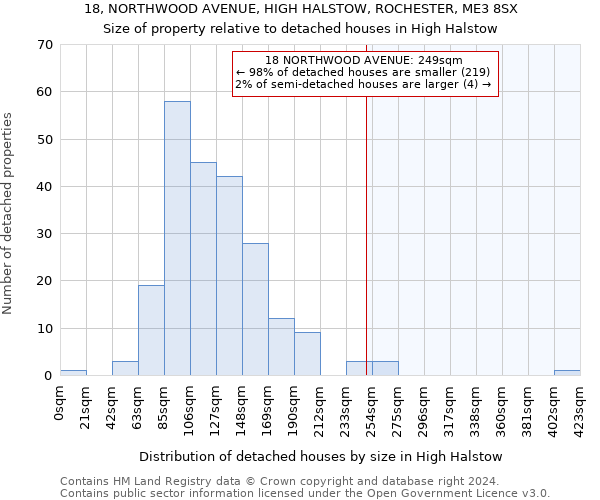 18, NORTHWOOD AVENUE, HIGH HALSTOW, ROCHESTER, ME3 8SX: Size of property relative to detached houses in High Halstow