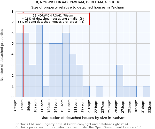 18, NORWICH ROAD, YAXHAM, DEREHAM, NR19 1RL: Size of property relative to detached houses in Yaxham