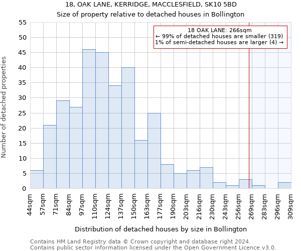 18, OAK LANE, KERRIDGE, MACCLESFIELD, SK10 5BD: Size of property relative to detached houses in Bollington