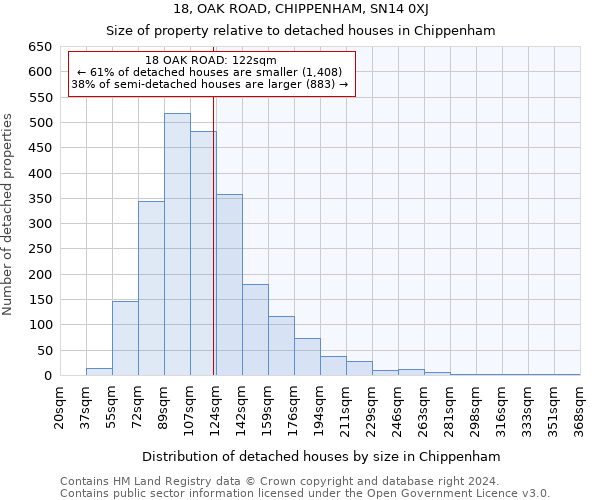 18, OAK ROAD, CHIPPENHAM, SN14 0XJ: Size of property relative to detached houses in Chippenham