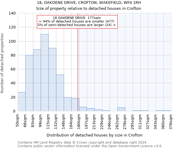 18, OAKDENE DRIVE, CROFTON, WAKEFIELD, WF4 1RH: Size of property relative to detached houses in Crofton