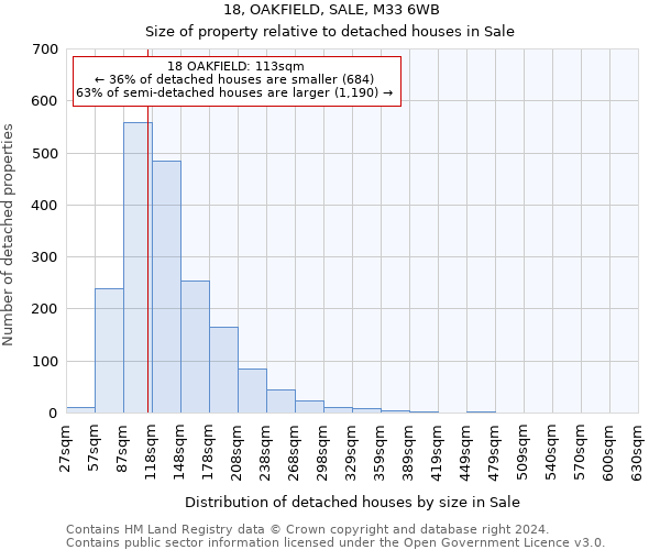 18, OAKFIELD, SALE, M33 6WB: Size of property relative to detached houses in Sale