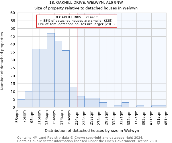 18, OAKHILL DRIVE, WELWYN, AL6 9NW: Size of property relative to detached houses in Welwyn