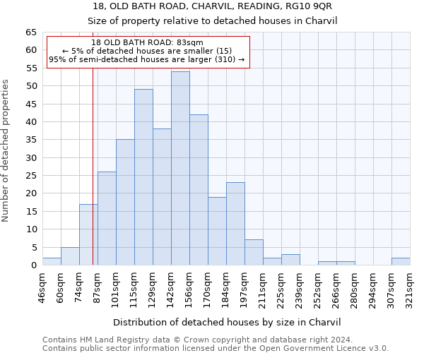 18, OLD BATH ROAD, CHARVIL, READING, RG10 9QR: Size of property relative to detached houses in Charvil