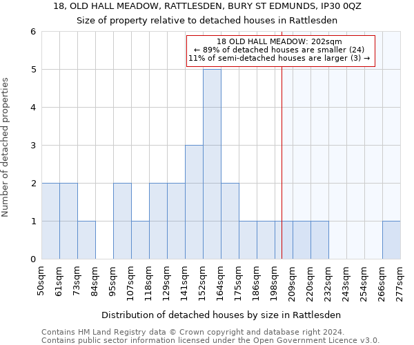 18, OLD HALL MEADOW, RATTLESDEN, BURY ST EDMUNDS, IP30 0QZ: Size of property relative to detached houses in Rattlesden