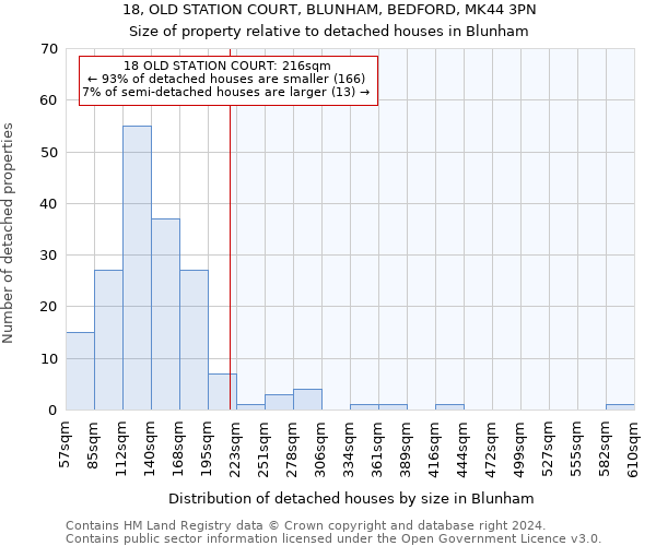 18, OLD STATION COURT, BLUNHAM, BEDFORD, MK44 3PN: Size of property relative to detached houses in Blunham