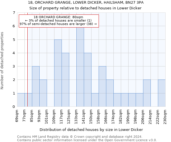 18, ORCHARD GRANGE, LOWER DICKER, HAILSHAM, BN27 3PA: Size of property relative to detached houses in Lower Dicker