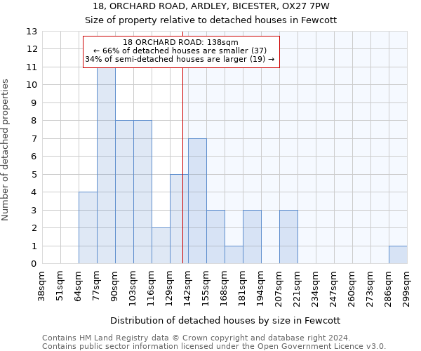 18, ORCHARD ROAD, ARDLEY, BICESTER, OX27 7PW: Size of property relative to detached houses in Fewcott