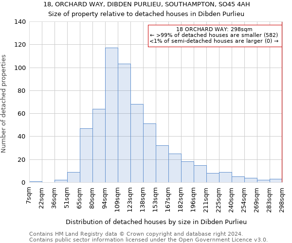 18, ORCHARD WAY, DIBDEN PURLIEU, SOUTHAMPTON, SO45 4AH: Size of property relative to detached houses in Dibden Purlieu