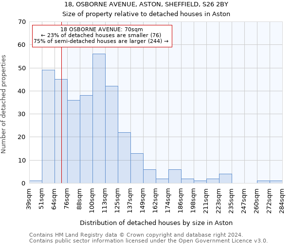 18, OSBORNE AVENUE, ASTON, SHEFFIELD, S26 2BY: Size of property relative to detached houses in Aston