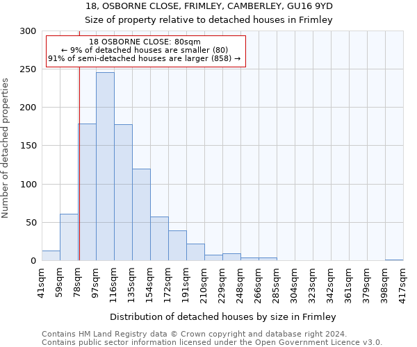 18, OSBORNE CLOSE, FRIMLEY, CAMBERLEY, GU16 9YD: Size of property relative to detached houses in Frimley
