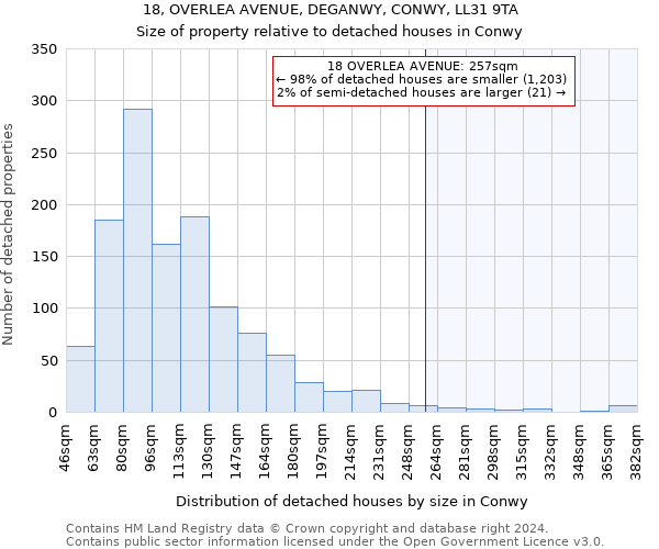 18, OVERLEA AVENUE, DEGANWY, CONWY, LL31 9TA: Size of property relative to detached houses in Conwy