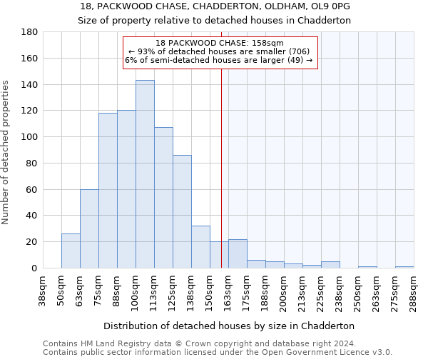 18, PACKWOOD CHASE, CHADDERTON, OLDHAM, OL9 0PG: Size of property relative to detached houses in Chadderton