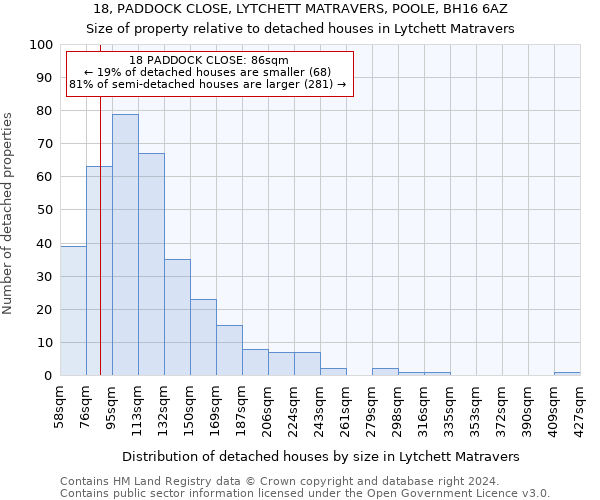 18, PADDOCK CLOSE, LYTCHETT MATRAVERS, POOLE, BH16 6AZ: Size of property relative to detached houses in Lytchett Matravers