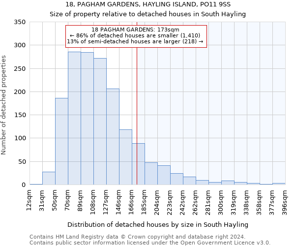 18, PAGHAM GARDENS, HAYLING ISLAND, PO11 9SS: Size of property relative to detached houses in South Hayling