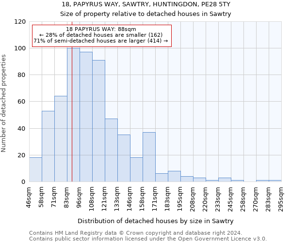 18, PAPYRUS WAY, SAWTRY, HUNTINGDON, PE28 5TY: Size of property relative to detached houses in Sawtry