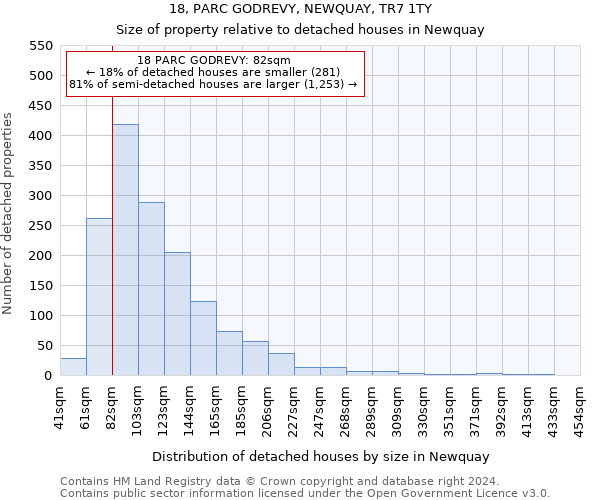 18, PARC GODREVY, NEWQUAY, TR7 1TY: Size of property relative to detached houses in Newquay