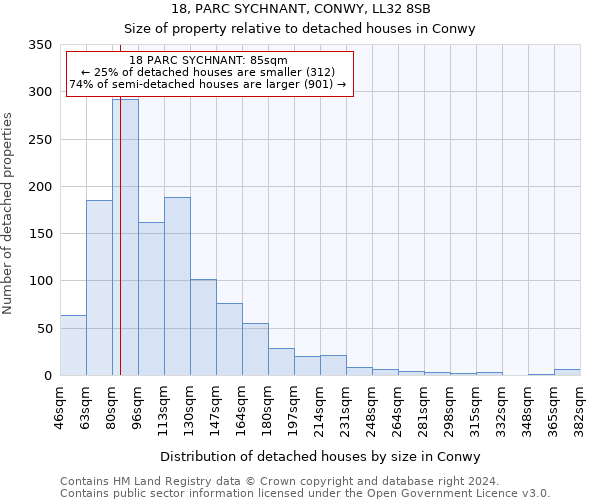 18, PARC SYCHNANT, CONWY, LL32 8SB: Size of property relative to detached houses in Conwy