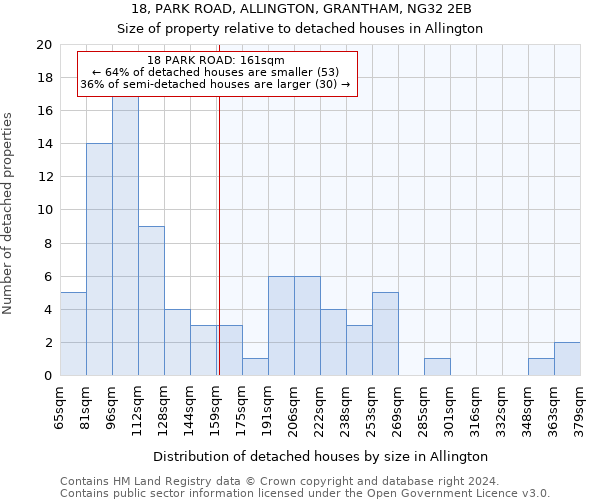 18, PARK ROAD, ALLINGTON, GRANTHAM, NG32 2EB: Size of property relative to detached houses in Allington