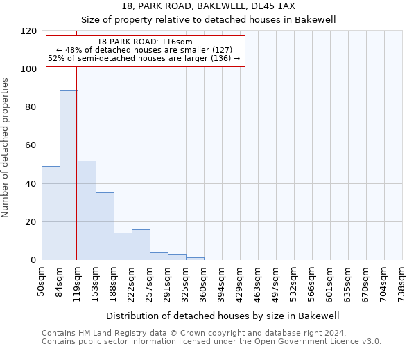 18, PARK ROAD, BAKEWELL, DE45 1AX: Size of property relative to detached houses in Bakewell