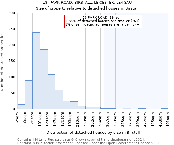 18, PARK ROAD, BIRSTALL, LEICESTER, LE4 3AU: Size of property relative to detached houses in Birstall