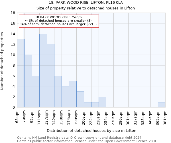 18, PARK WOOD RISE, LIFTON, PL16 0LA: Size of property relative to detached houses in Lifton