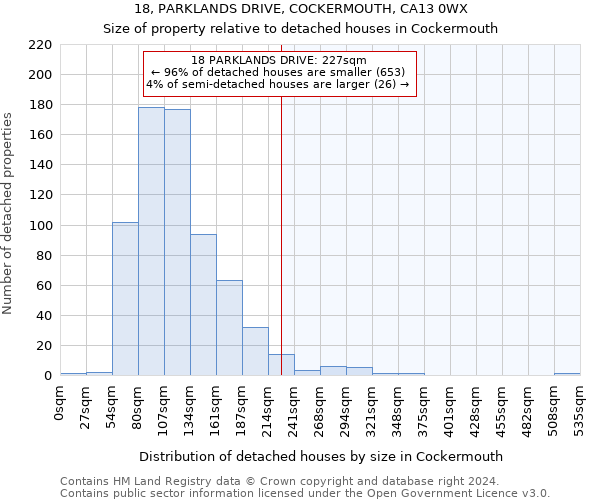 18, PARKLANDS DRIVE, COCKERMOUTH, CA13 0WX: Size of property relative to detached houses in Cockermouth