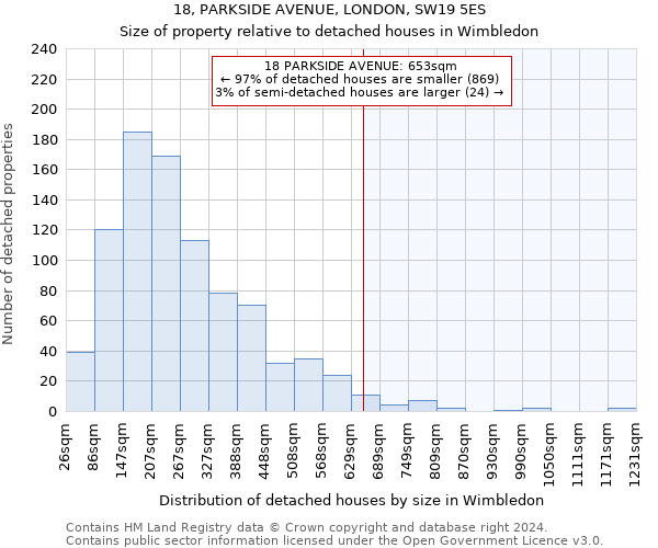 18, PARKSIDE AVENUE, LONDON, SW19 5ES: Size of property relative to detached houses in Wimbledon