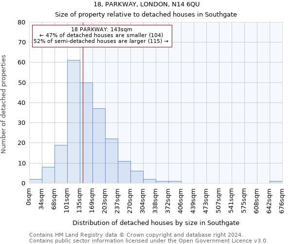 18, PARKWAY, LONDON, N14 6QU: Size of property relative to detached houses in Southgate