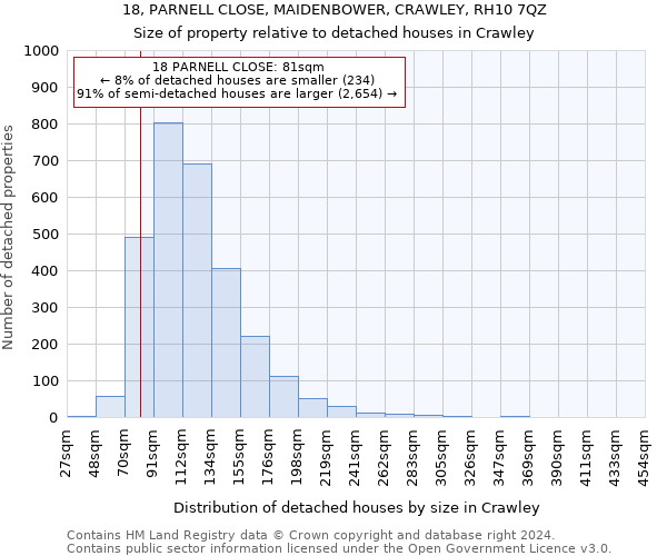 18, PARNELL CLOSE, MAIDENBOWER, CRAWLEY, RH10 7QZ: Size of property relative to detached houses in Crawley