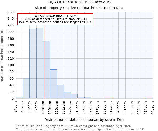 18, PARTRIDGE RISE, DISS, IP22 4UQ: Size of property relative to detached houses in Diss