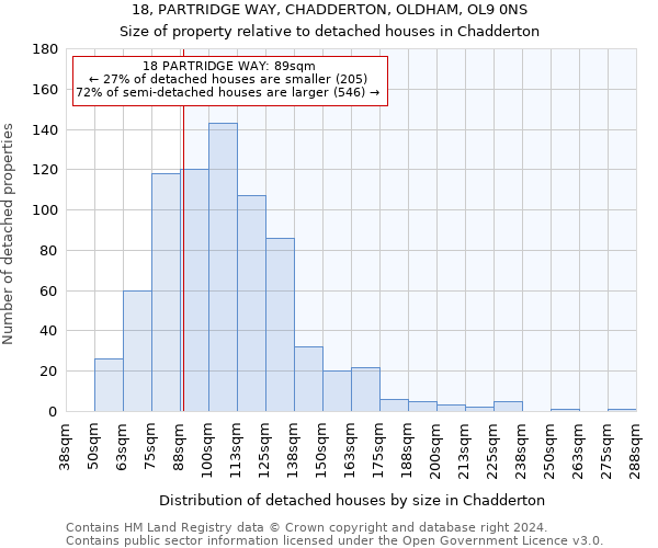 18, PARTRIDGE WAY, CHADDERTON, OLDHAM, OL9 0NS: Size of property relative to detached houses in Chadderton