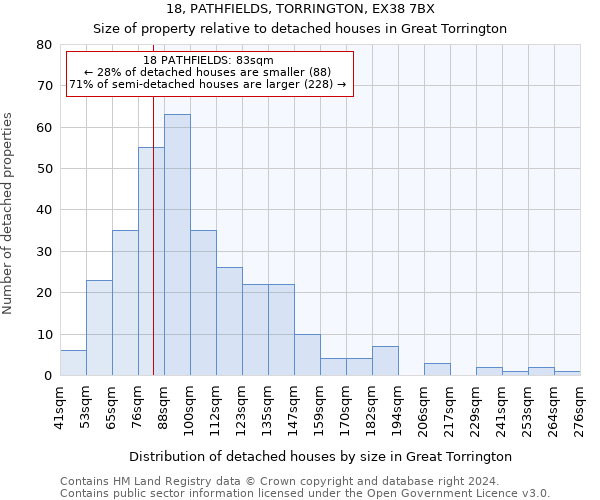 18, PATHFIELDS, TORRINGTON, EX38 7BX: Size of property relative to detached houses in Great Torrington