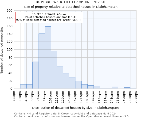 18, PEBBLE WALK, LITTLEHAMPTON, BN17 6TE: Size of property relative to detached houses in Littlehampton