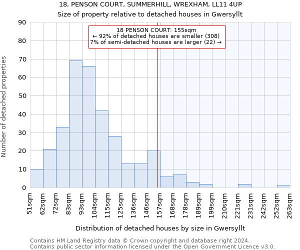 18, PENSON COURT, SUMMERHILL, WREXHAM, LL11 4UP: Size of property relative to detached houses in Gwersyllt