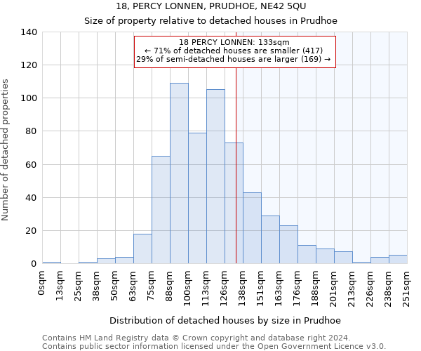 18, PERCY LONNEN, PRUDHOE, NE42 5QU: Size of property relative to detached houses in Prudhoe
