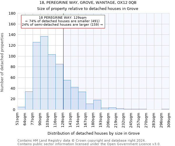 18, PEREGRINE WAY, GROVE, WANTAGE, OX12 0QB: Size of property relative to detached houses in Grove