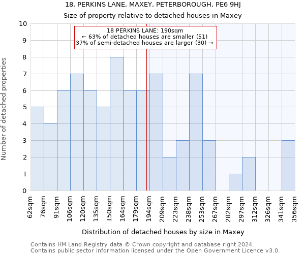 18, PERKINS LANE, MAXEY, PETERBOROUGH, PE6 9HJ: Size of property relative to detached houses in Maxey