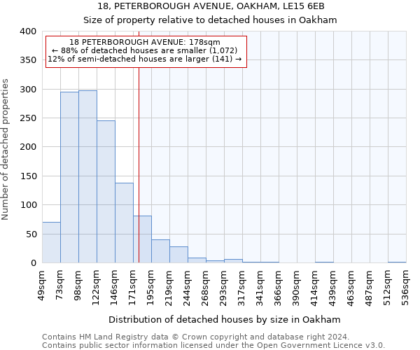 18, PETERBOROUGH AVENUE, OAKHAM, LE15 6EB: Size of property relative to detached houses in Oakham