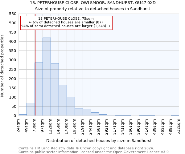 18, PETERHOUSE CLOSE, OWLSMOOR, SANDHURST, GU47 0XD: Size of property relative to detached houses in Sandhurst
