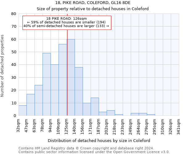 18, PIKE ROAD, COLEFORD, GL16 8DE: Size of property relative to detached houses in Coleford