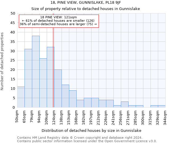 18, PINE VIEW, GUNNISLAKE, PL18 9JF: Size of property relative to detached houses in Gunnislake