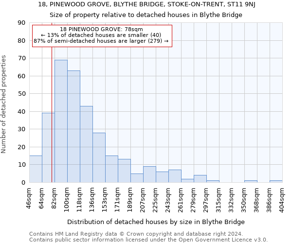 18, PINEWOOD GROVE, BLYTHE BRIDGE, STOKE-ON-TRENT, ST11 9NJ: Size of property relative to detached houses in Blythe Bridge