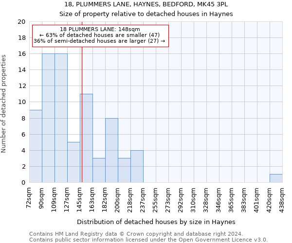 18, PLUMMERS LANE, HAYNES, BEDFORD, MK45 3PL: Size of property relative to detached houses in Haynes