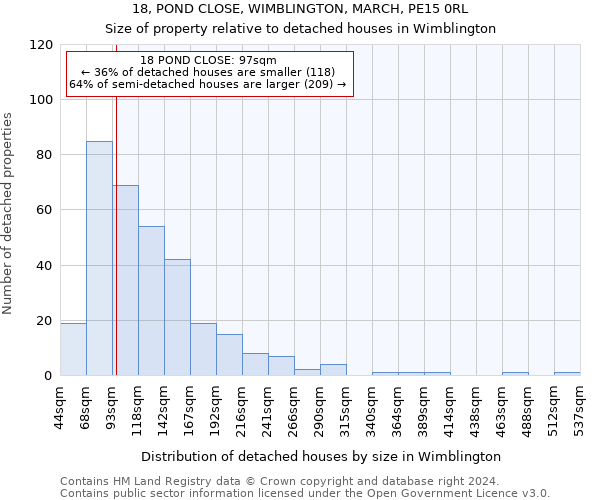18, POND CLOSE, WIMBLINGTON, MARCH, PE15 0RL: Size of property relative to detached houses in Wimblington