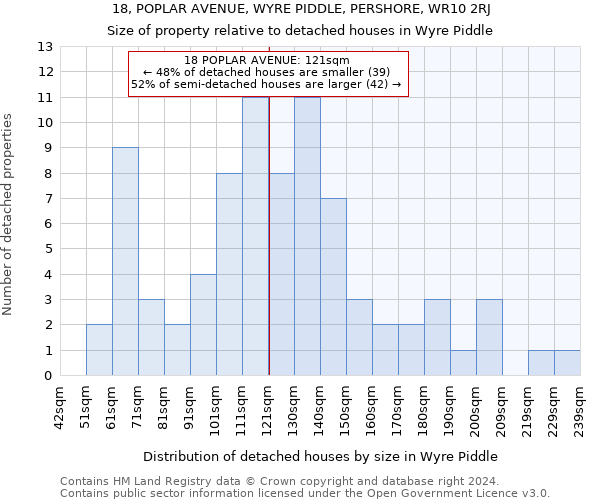 18, POPLAR AVENUE, WYRE PIDDLE, PERSHORE, WR10 2RJ: Size of property relative to detached houses in Wyre Piddle
