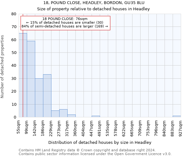 18, POUND CLOSE, HEADLEY, BORDON, GU35 8LU: Size of property relative to detached houses in Headley